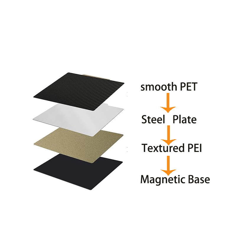 แผ่นรองพิมพ์ PET+PEI แบบสองด้า - 3D Printer Bed Spring บทวิจารณ์และราคา