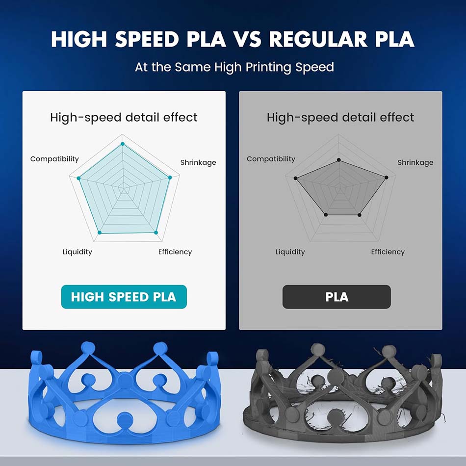เส้นพลาสติก PLA/PLA Plus ความเ - 3D Printing Nylon บทวิจารณ์และราคา