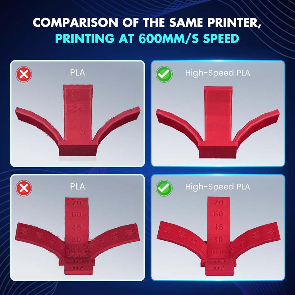 เส้นพลาสติก PLA/PLA Plus ความเ - 3D Printing Nylon บทวิจารณ์และราคา